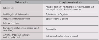 CT1405_Epstein_Table2