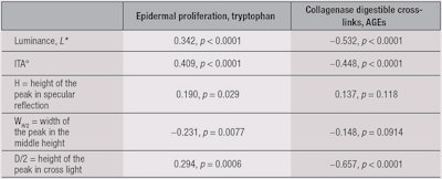 CT1405_Freis_Table3