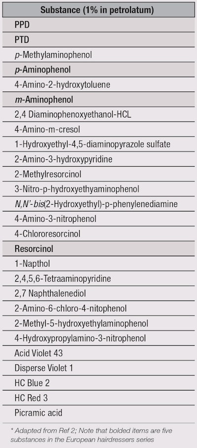 CT1406_Dermview_Table1