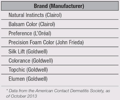 CT1406_Dermview_Table2
