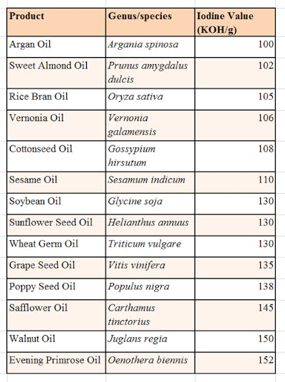 CT1407-08_Danos_Table1