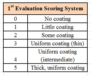 CT1407-08_Danos_Table2