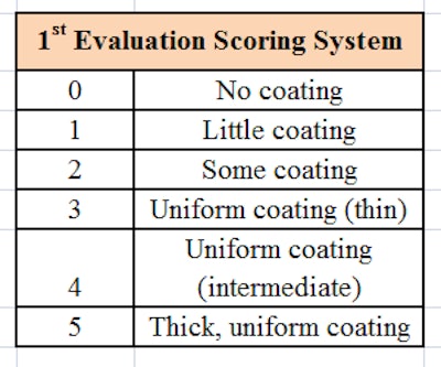 CT1407-08_Danos_Table2