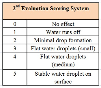 CT1407-08_Danos_Table3