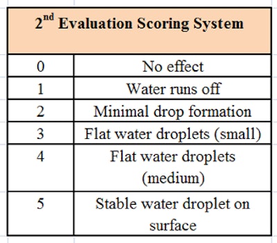 CT1407-08_Danos_Table3