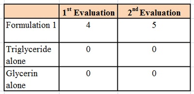 CT1407-08_Danos_Table4