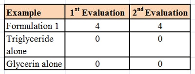 CT1407-08_Danos_Table5