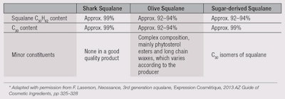 CT1407_McPhee_Table1