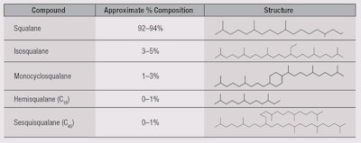 CT1407_McPhee_Table2