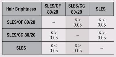 CT1407_Rigano_Table2