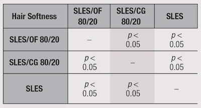 CT1407_Rigano_Table3