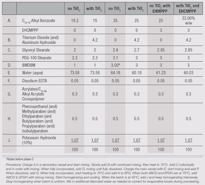 CT1409_Hu_Table1