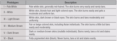 CT1409_Mambro_Table1