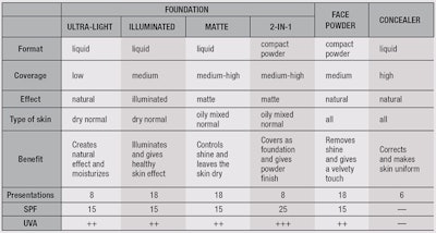 CT1409_Mambro_Table2