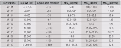 CT1409_Mercer_Table1