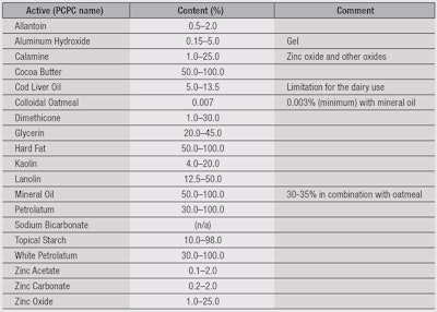 CT1410_Pantini_Table1