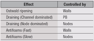 CT1411_12-Abbott-Table1_web