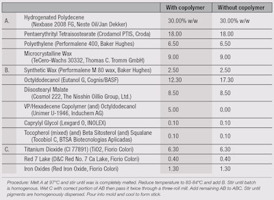 CT1501_02_Lefevre_Table1