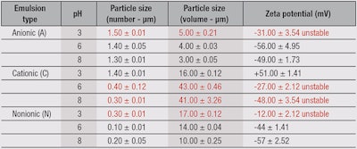 CT1411_12_DalPizzol_Table2