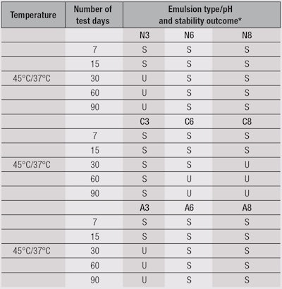 CT1411_12_DalPizzol_Table3