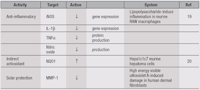 CT1411_12_Dayan_Table1