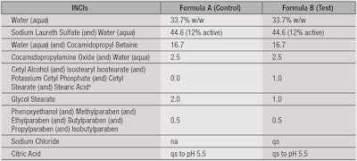 CT1411_12_Jones_Table1