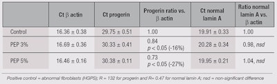 CT1503_Mondon_Table1