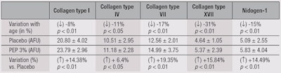 CT1503_Mondon_Table2