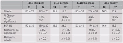CT1503_Mondon_Table3