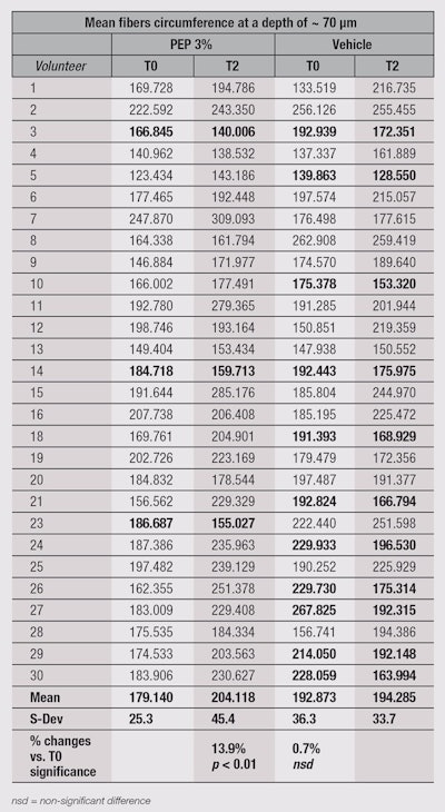 CT1503_Mondon_Table4