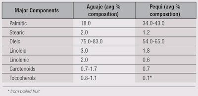 CT1504_DellAcqua_Table1
