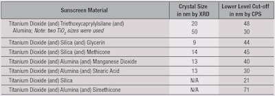 CT1504_Epstein_Table1