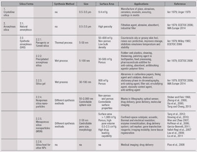 CT1505_Dermview_Table1