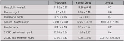 CT1505_Hilling_Table1