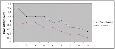 CT1506_Dermview_figure1