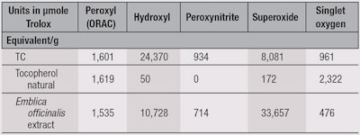 CT150708_Chaudhuri_Table1