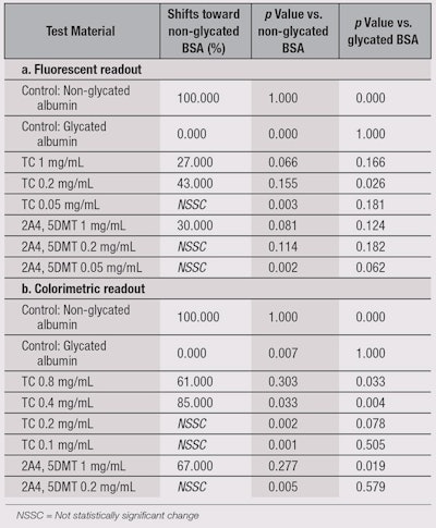 CT150708_Chaudhuri_Table3