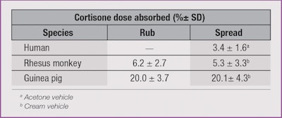 CT1509_Maibach_Table1