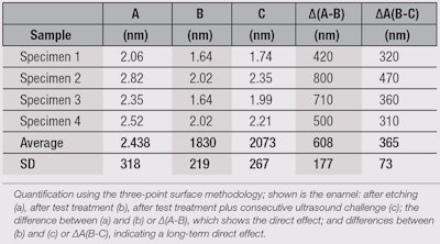 CT1509_Welss_Table1