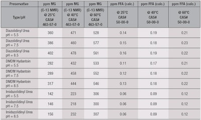 CT1509_Winkowski_Table1