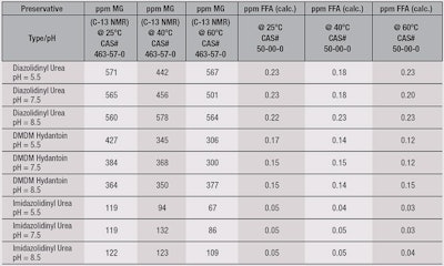 CT1509_Winkowski_Table2