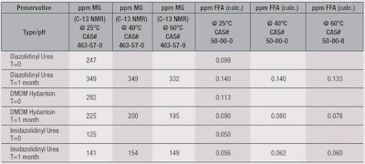 CT1509_Winkowski_Table3