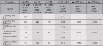 CT1509_Winkowski_Table4