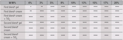 CT1510_KuoChing_Table3