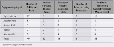 CT1510_Maibach_Table11