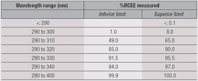 CT1510_Table1