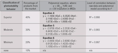 CT1510_Table2