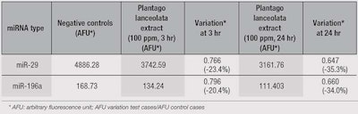 CT1601_02_Criton_Table1
