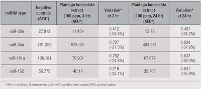 CT1601_02_Criton_Table3