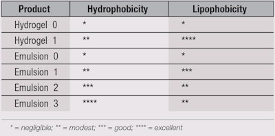 CT1603_Pantini_Table1